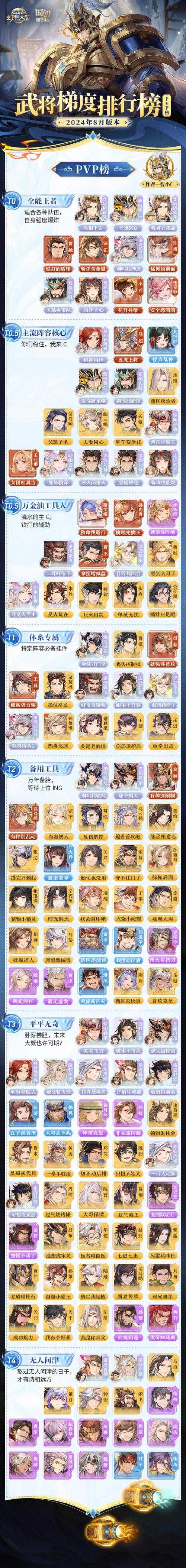 三国志幻想大陆安卓和苹果互通吗 ios安卓数据互通解析