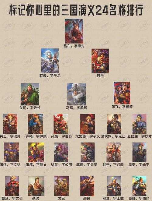 三国十大猛将无双：盘点史上最强武将战力排名