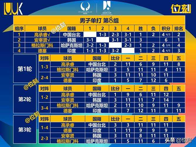 亚服XVM战绩查询 - 实时战况数据与排名分析