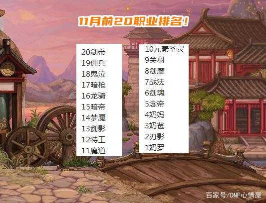 《佣兵地下城》2019年3月7日维护公告