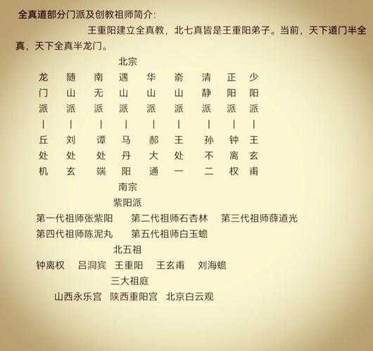 全真教龙门派第二十二代传人：千年道统传承秘辛与现代实践