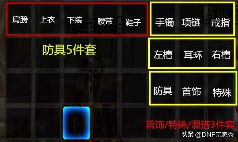dnf仓库上限多少能装全部?