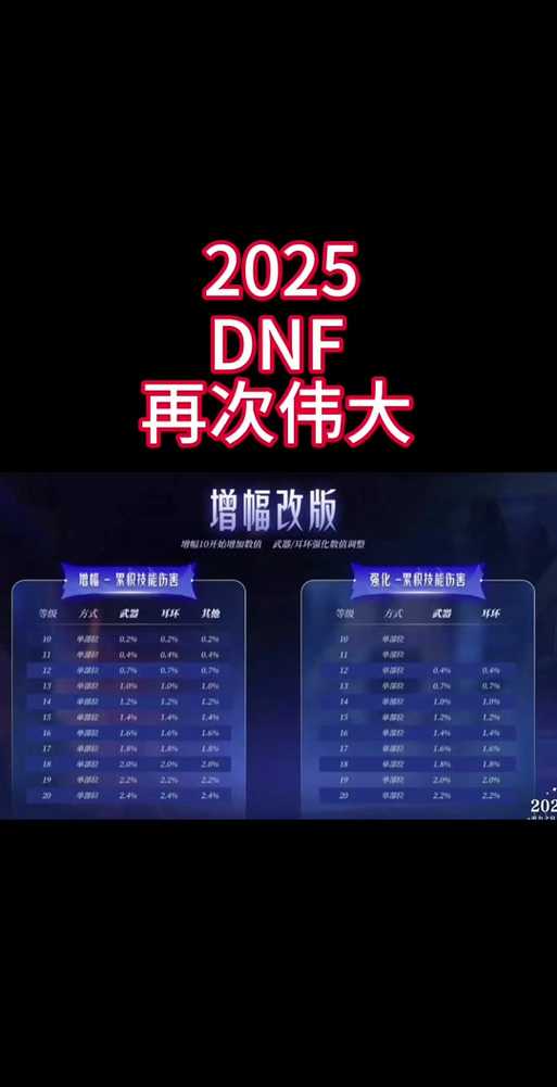 DNF几级能进决斗场？2025最新等级要求及入场条件