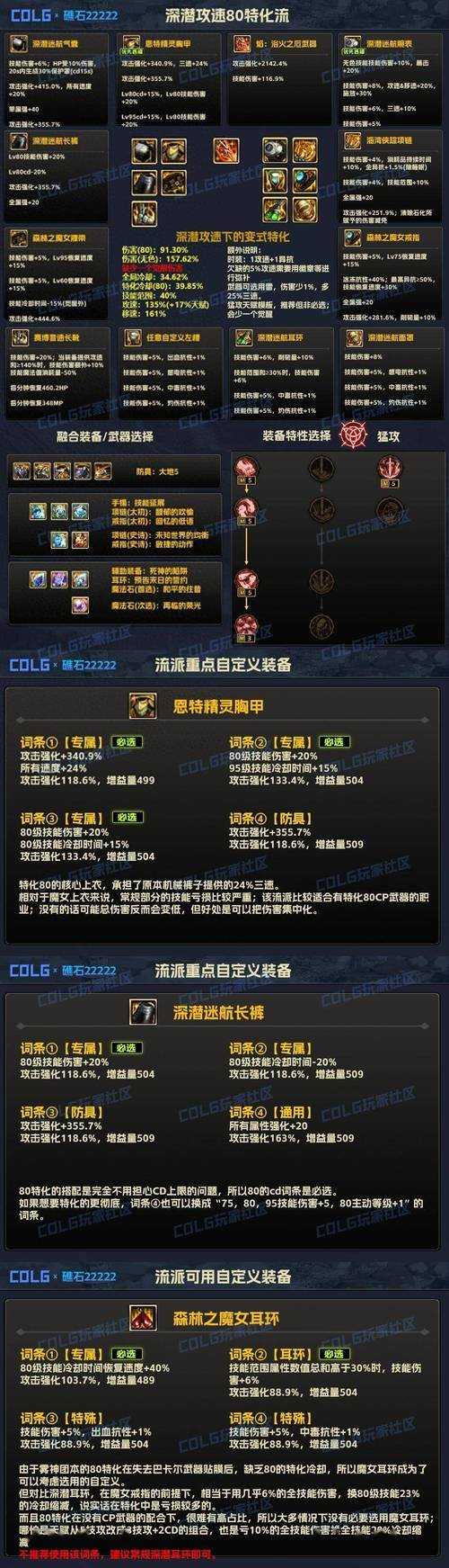 DNF暗属性强化有什么用?暗强属性效果详解与提升方法