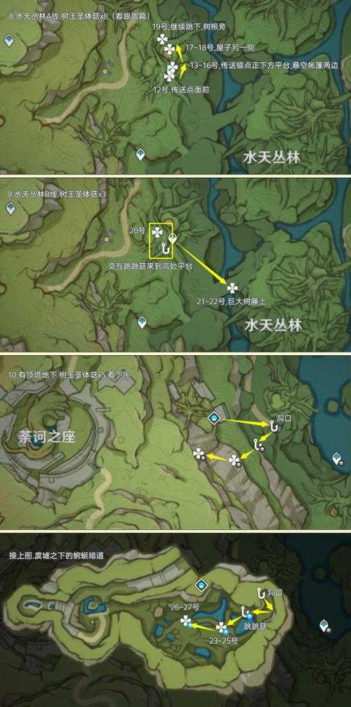 原神圣体菇有什么用?圣体菇获取方法及用途详解