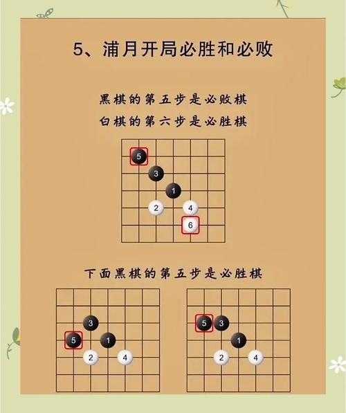 五子棋必胜走法大全：开局技巧与必胜策略解析