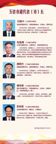 张巍履新河南省委副书记 中央批准最新人事任命