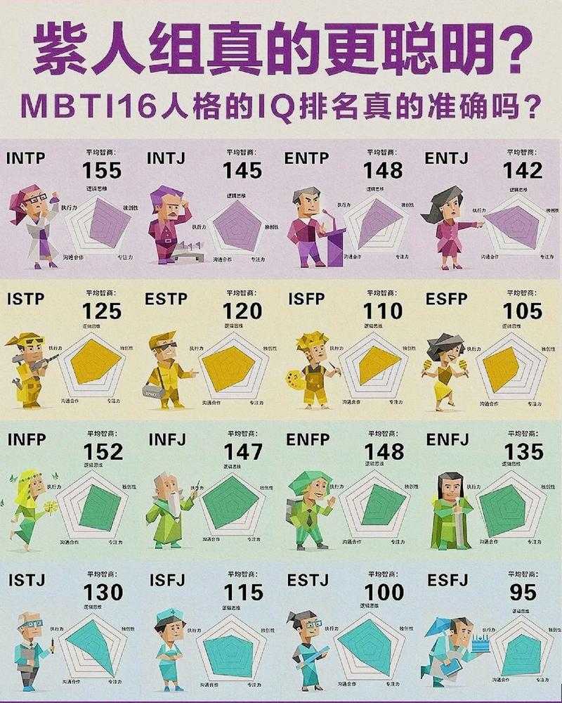 MBTI人格测试官网入口_16型人格测试中文版免费在线测评