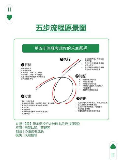 五色球管理技巧：高效方法与实用策略全解析