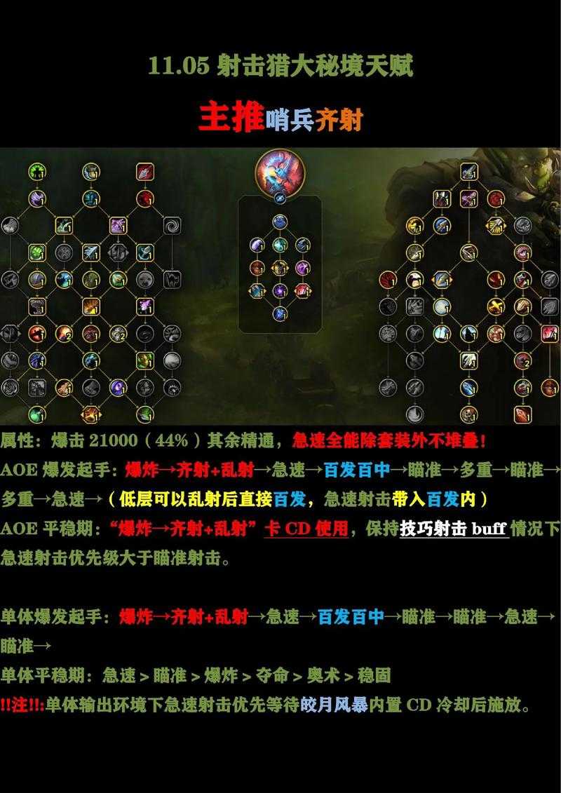 城堡争霸英雄天赋图大全:最新天赋加点推荐与搭配攻略