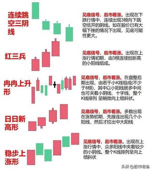 一阴吞三阳是什么意思？K线形态解析与技术分析应用