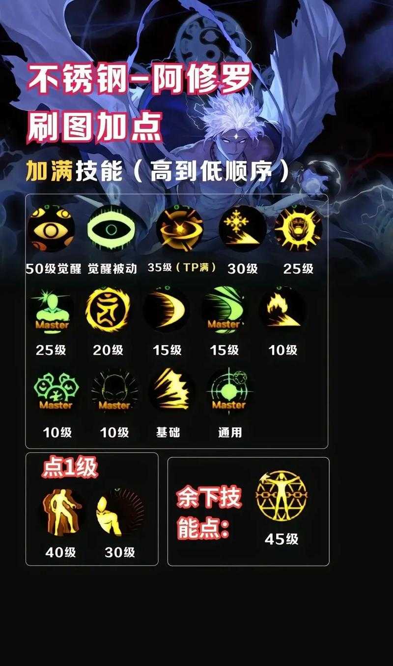 《DNF次元行者技能详解:全技能加点、连招技巧与实战攻略》