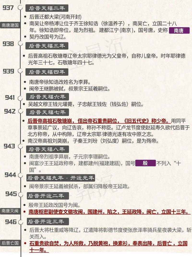 五代十国皇帝列表及简介:历代帝王全记录