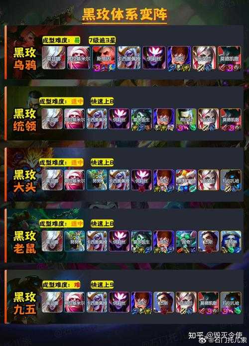 金铲铲之战上分最佳阵容有哪些