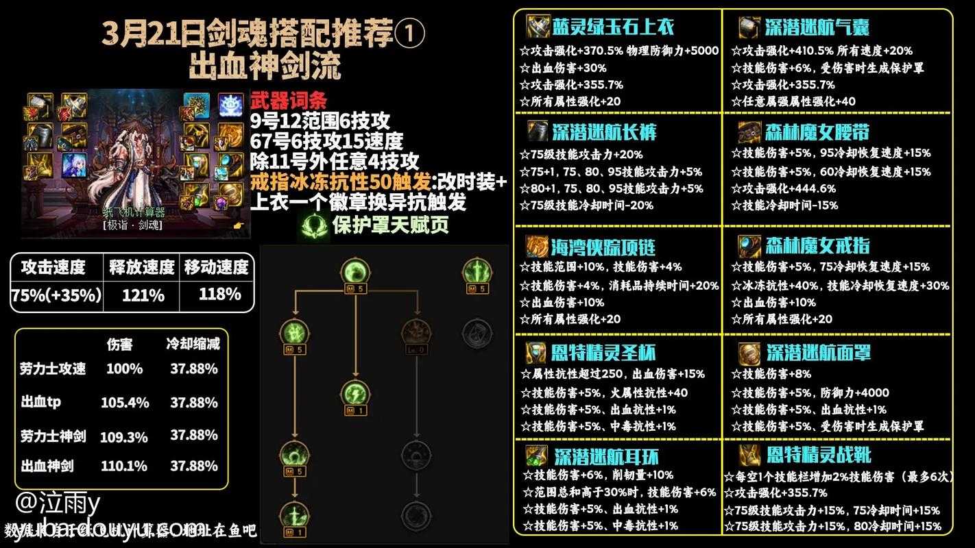 DNF国服剑魂联盟:最新加点、装备搭配与职业攻略大全
