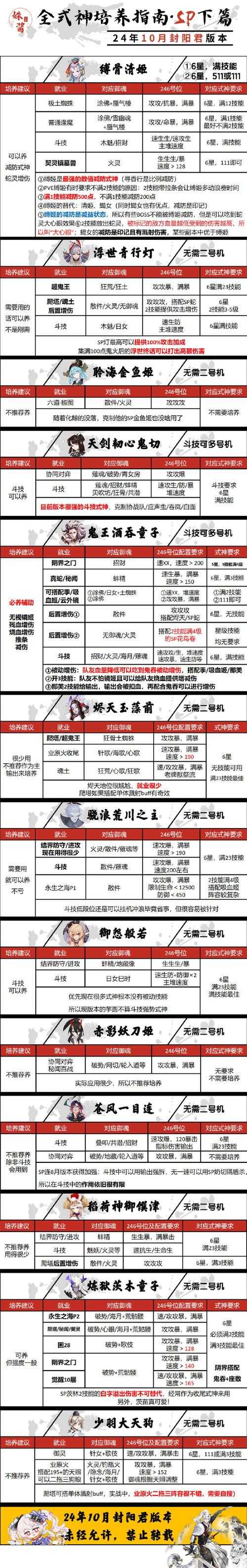 如何玩转技能征召模式?全新玩法指南
