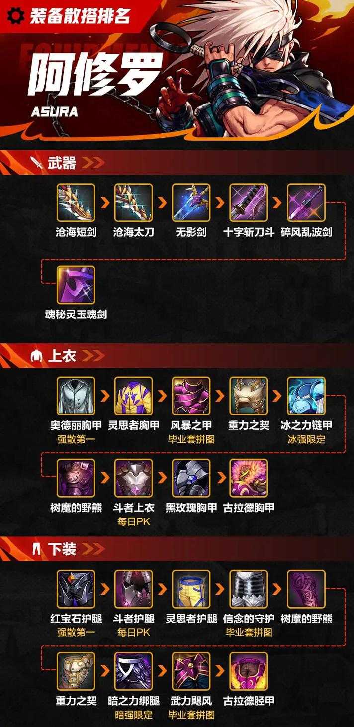DNF国服第一阿修罗是谁?2025最新排名与装备搭配解析