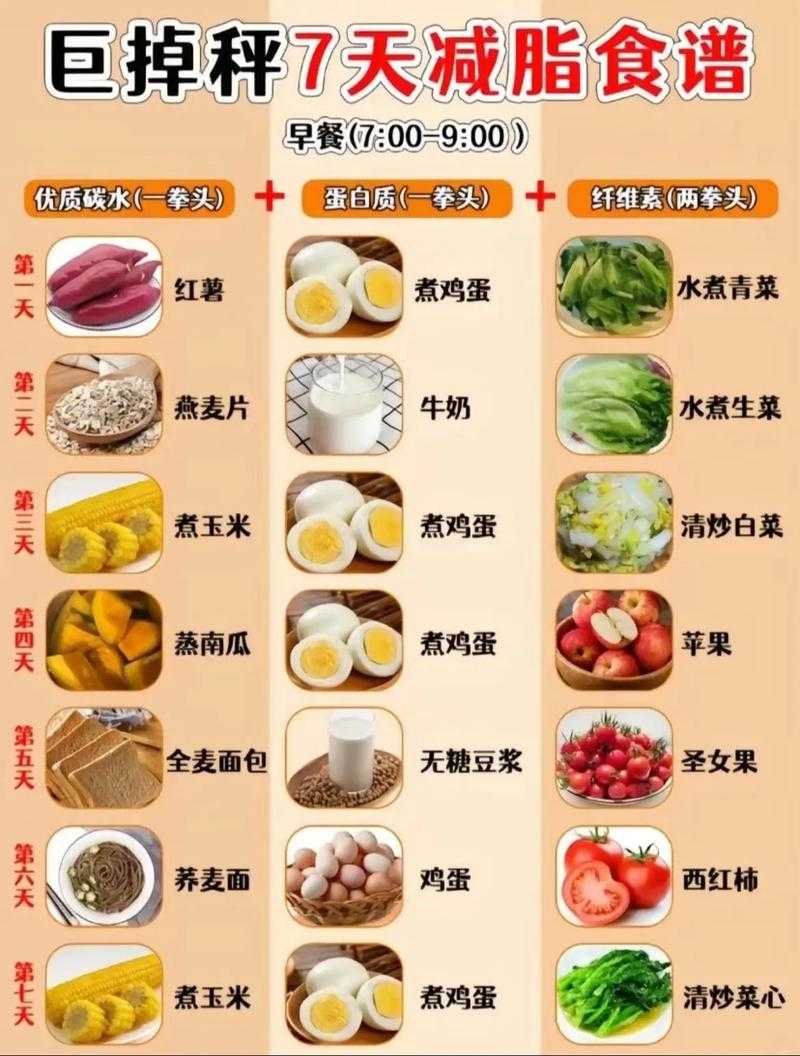 人们平常吃什么？一日三餐常见食物清单与健康饮食指南