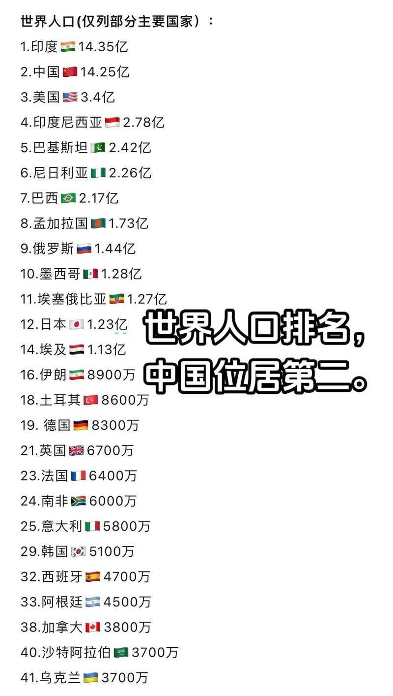 全球人口总数2025:最新统计约多少亿人?