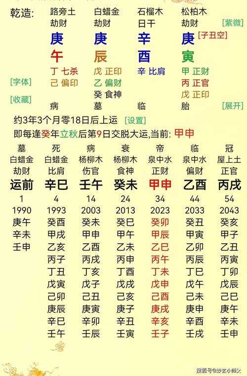 八字详解:生辰八字排盘解析与命运预测指南