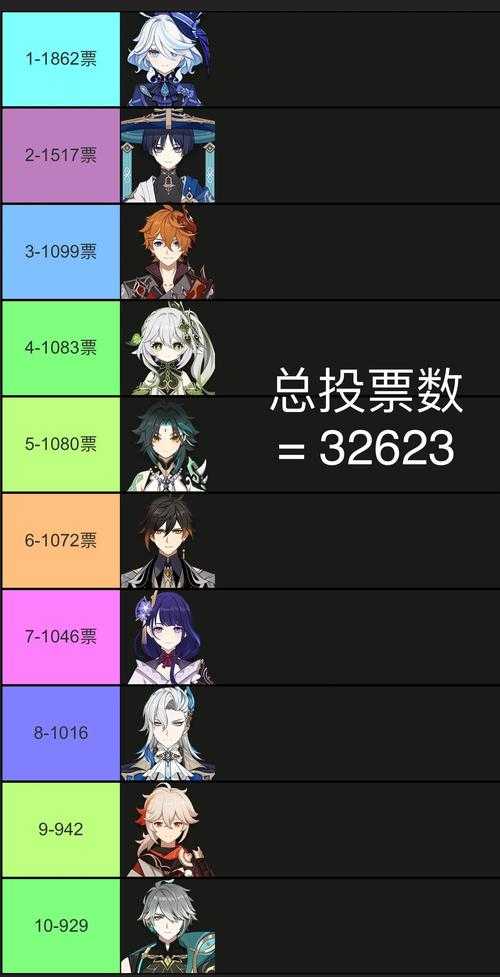 原神全角色强度排行榜2025:最新T0-T4角色梯度排名