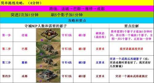 三国乱世武将快速升级攻略:5种高效方法助你战力飙升