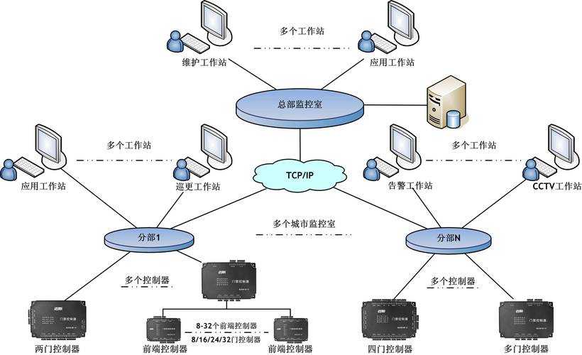 公司内部网络监控软件_企业局域网安全管理解决方案