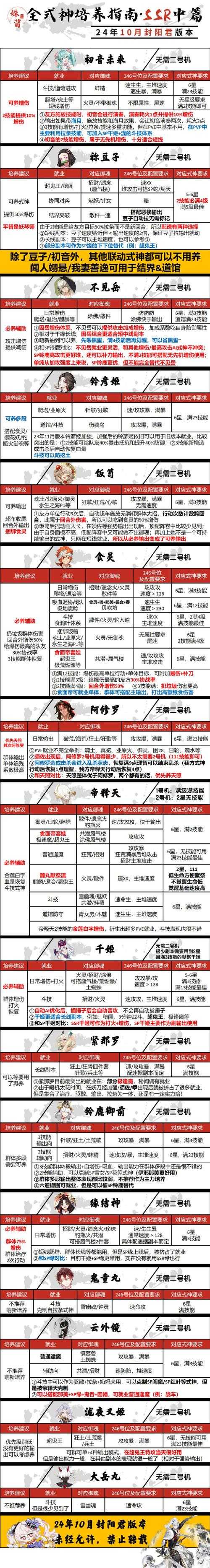 三国志11加强版官职系统详解:如何快速封官及官职作用全攻略