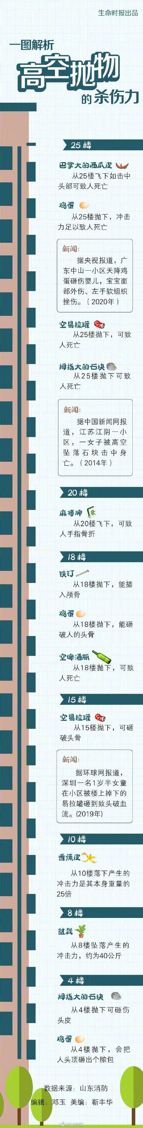 如何正确扔手雷?掌握技巧与注意事项