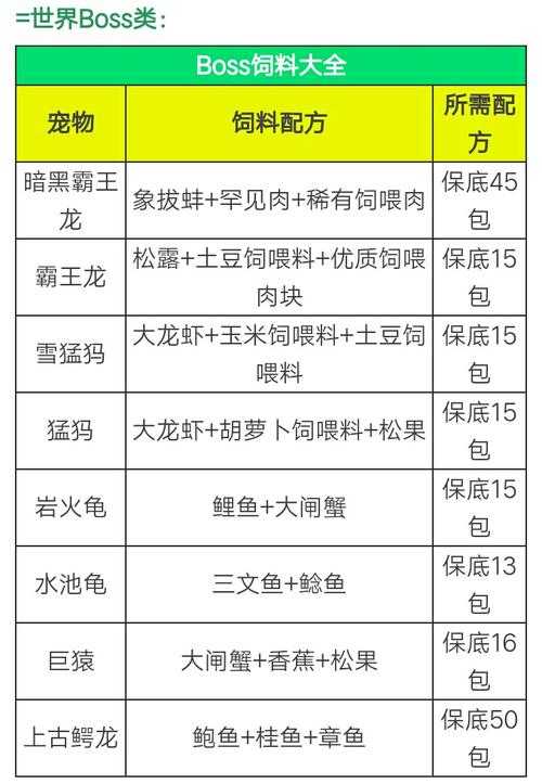 创造与魔法小顽皮饲料怎么做