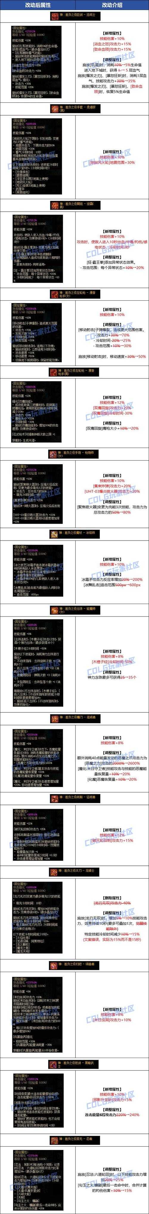 DNF刹影之魂攻略:刹影的斩鬼刀属性解析与获取方法