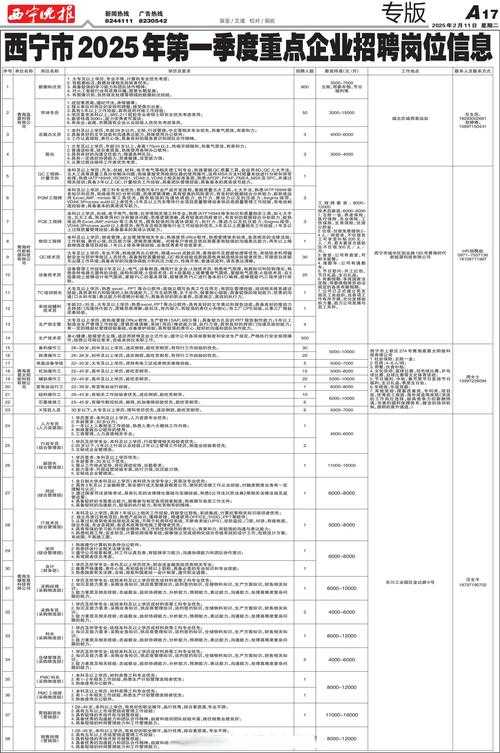 张家口贴吧最新工作人员招聘信息-2025年招聘岗位及要求