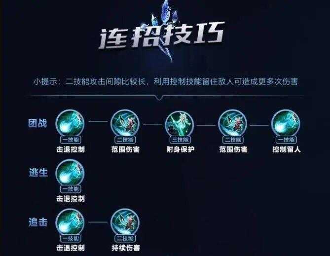王者荣耀罚球技巧详解：精准命中与实战策略