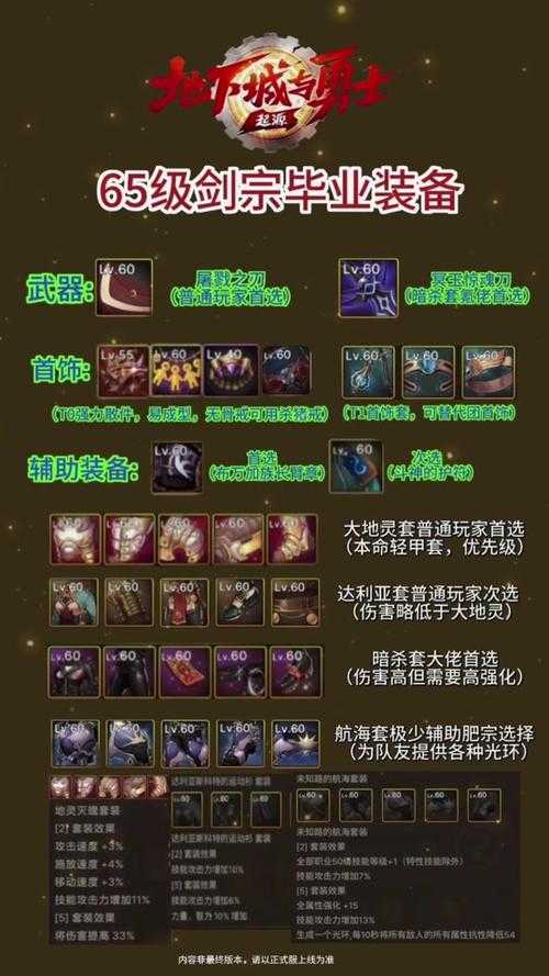 DNF剑宗武器词条选择指南:2025最新毕业武器推荐与词条搭配