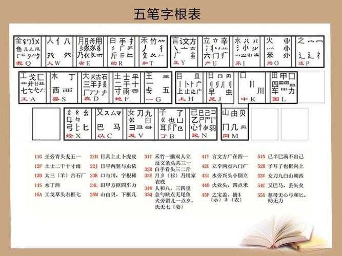 五笔输入法安装包下载及详细安装教程