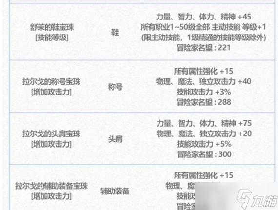 根据提供的《DNF属强宝珠系统深度解析》,以下是关键结论与策略建议: