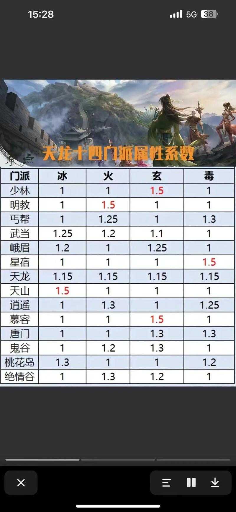 天龙八部一二三进阶什么意思