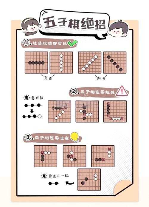 五子棋必胜阵法大全:从入门到精通必学的绝杀技巧