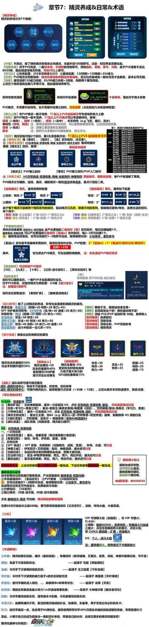 赛尔号2025精灵装备选择实战指南