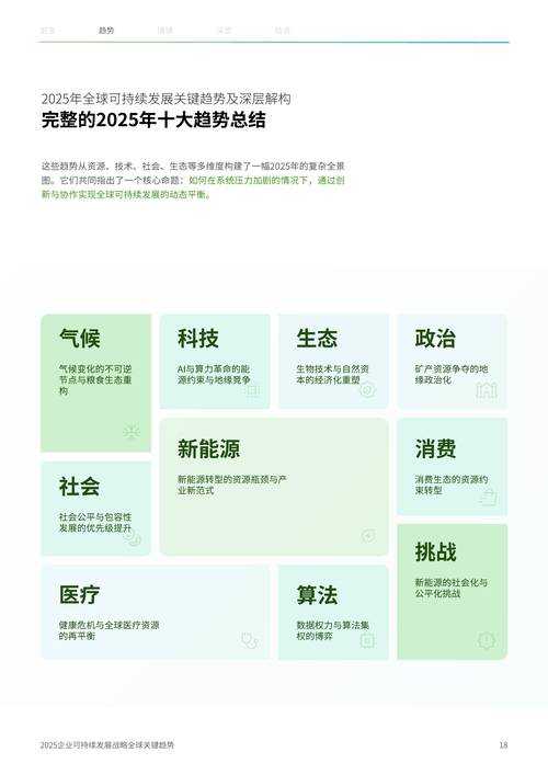 根据您提供的权威数据来源,以下是2025年全球手游产业的核心趋势与技术方向的综合分析: