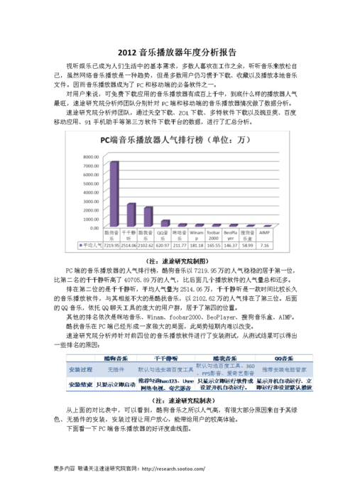 根据提供的文档内容,以下是对多米音乐播放器的系统性分析及核心价值提炼:
