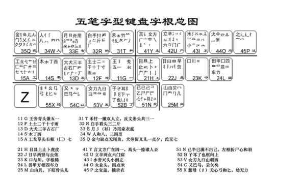 五笔识别码是什么?五笔输入法识别码详解与使用技巧