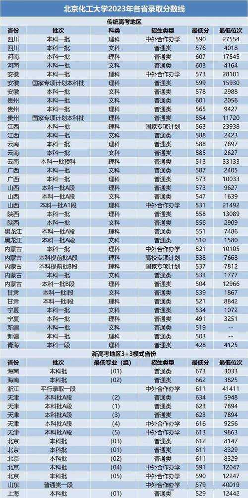 学生升学网_2025年高考志愿填报指南_大学录取分数线查询平台