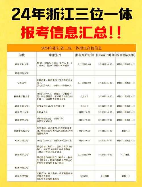 三位一体招生全国范围政策解读及报考指南
