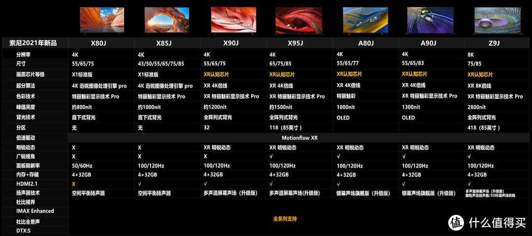 针对索尼X1主机全语音叙事系统的案例,从技术、市场与商业角度进行多维度分析如下: