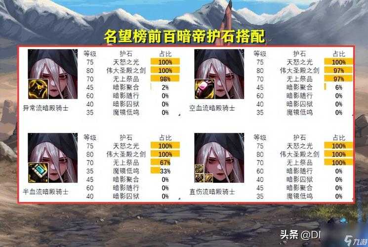 女鬼剑驭剑士毕业装备甲推荐什么