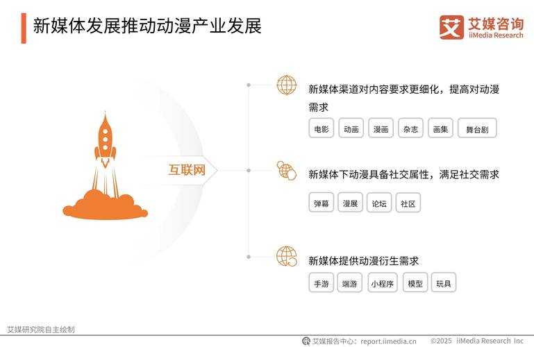 2025配音行业技术革新与角色塑造实战趋势