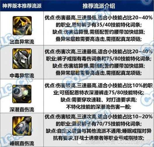 关于《DNF》职业选择的深度分析及建议: