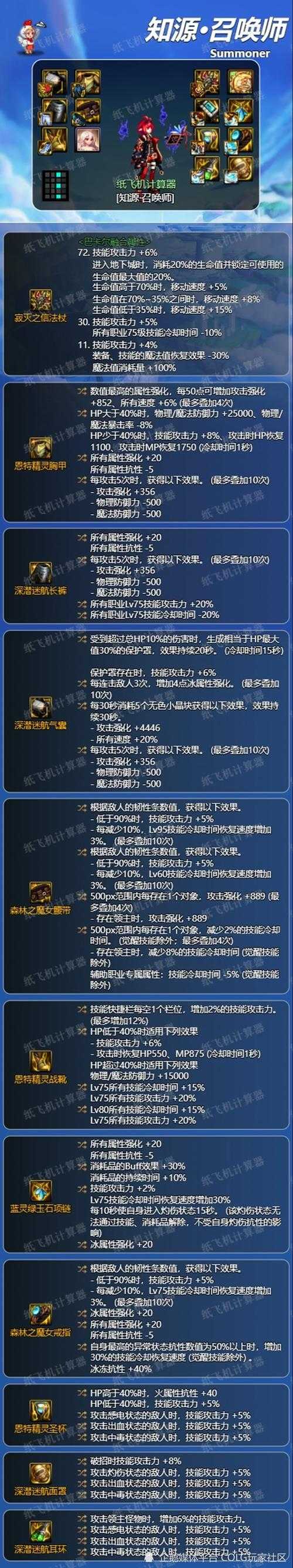 根据提供的《DNF》副本数据分析,以下为优化策略与关键结论总结: