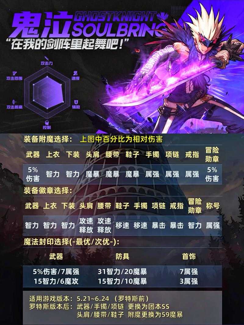 DNF2025毕业装选择与装备强度解析